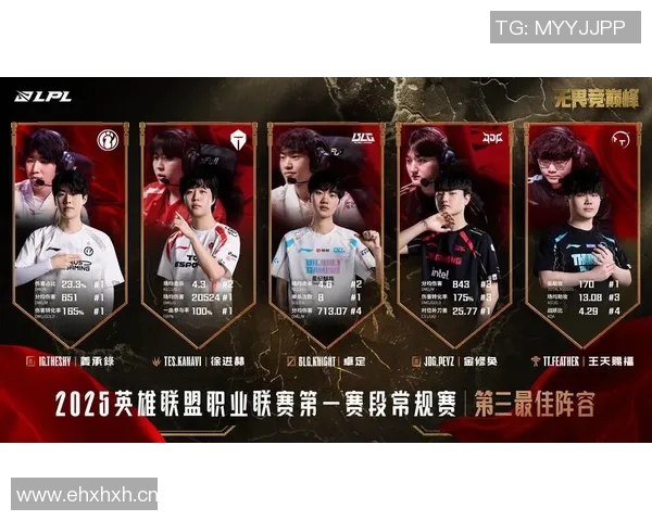 王者荣耀心理素质排行榜揭晓TES战队表现创新高引发关注