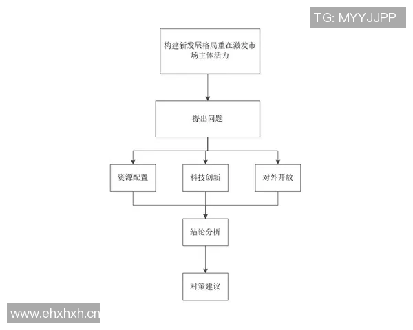 以社会发展为驱动的创新模式探索与实践路径分析 以社会发展为驱动的创新模式探索与实践路径分析
